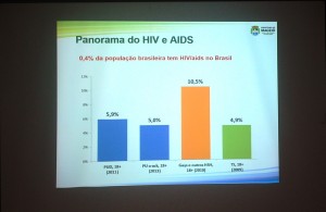Dia- Mundial -de Luta -contra- AIDS- é -marcado com -ações- no Cesmac 27