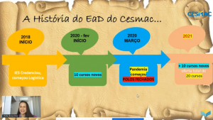 Fórum 1